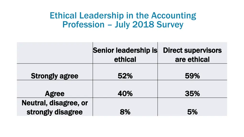 ethical leadership in the accounting profession