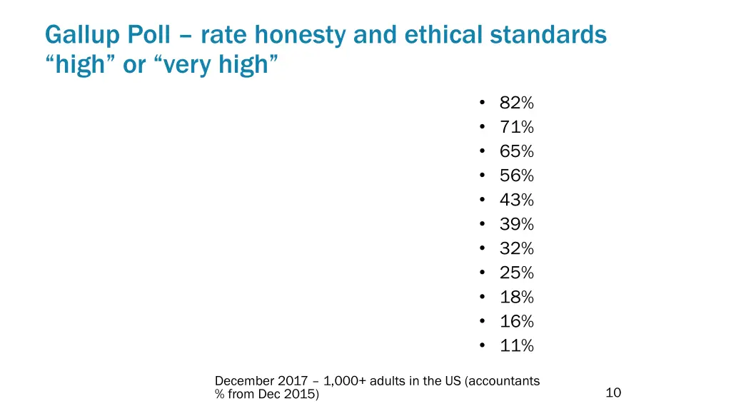 gallup poll rate honesty and ethical standards 1