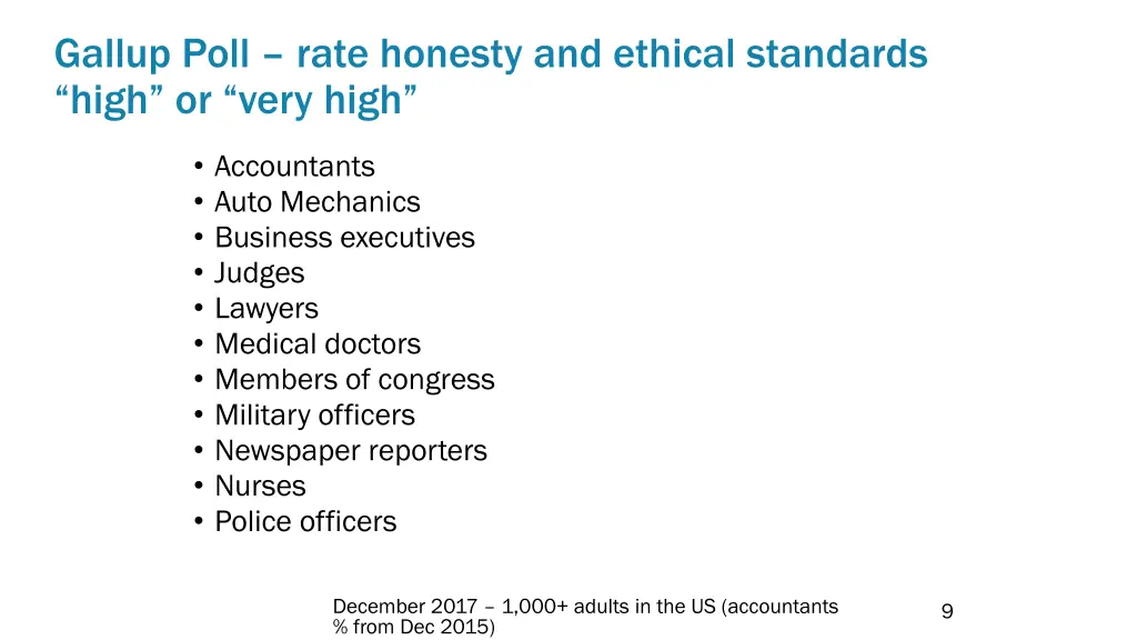 gallup poll rate honesty and ethical standards