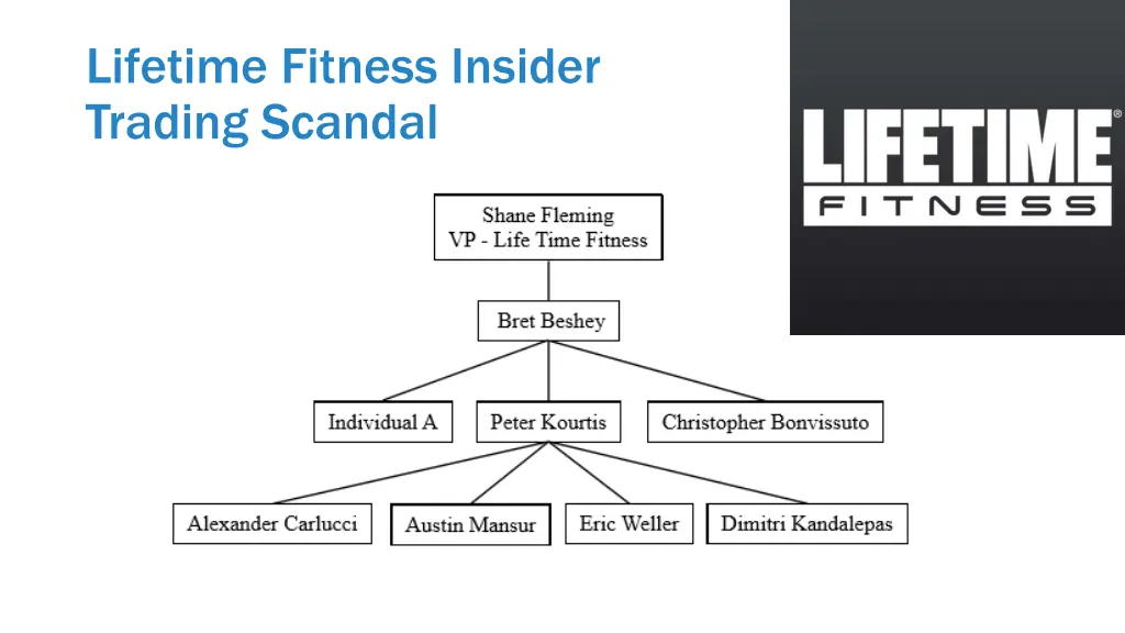 lifetime fitness insider trading scandal