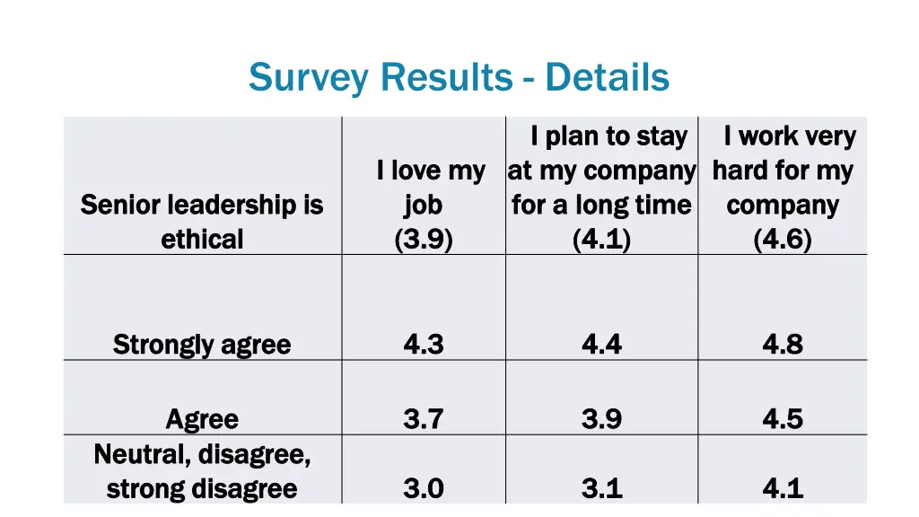 survey results details