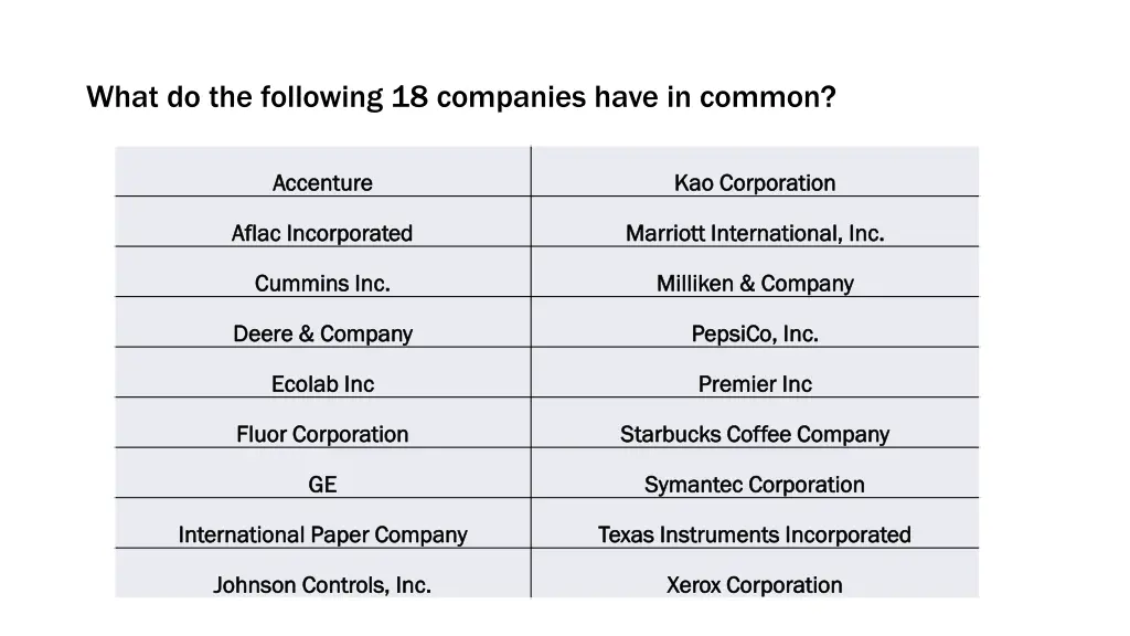 what do the following 18 companies have in common