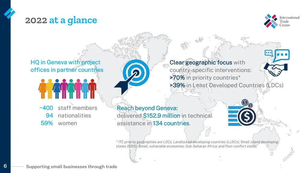 2022 at a glance