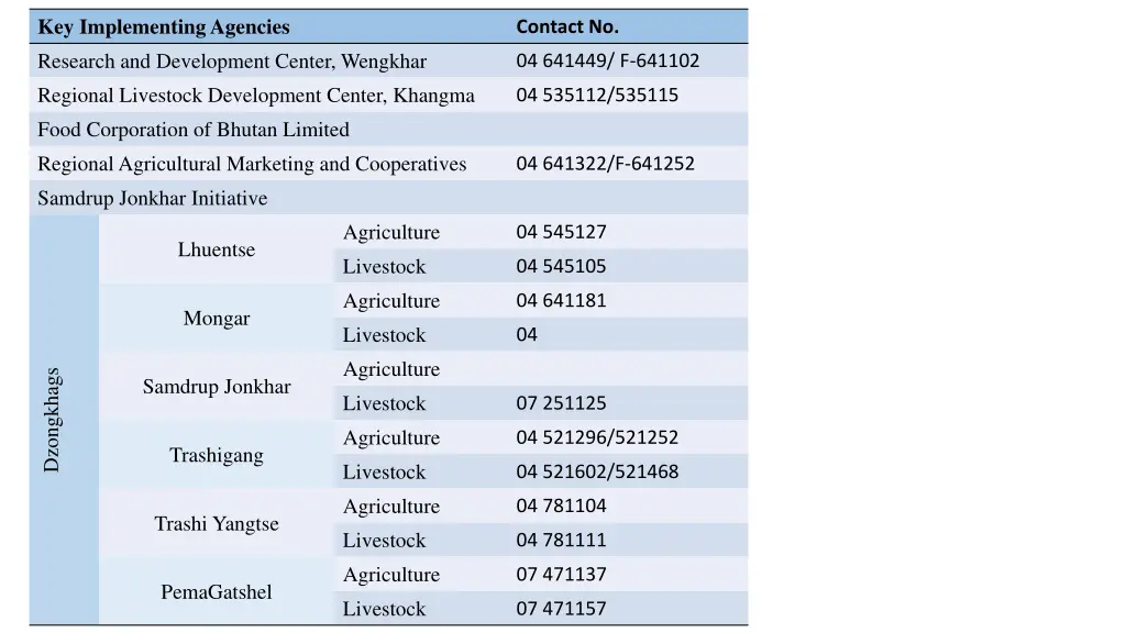 key implementing agencies research