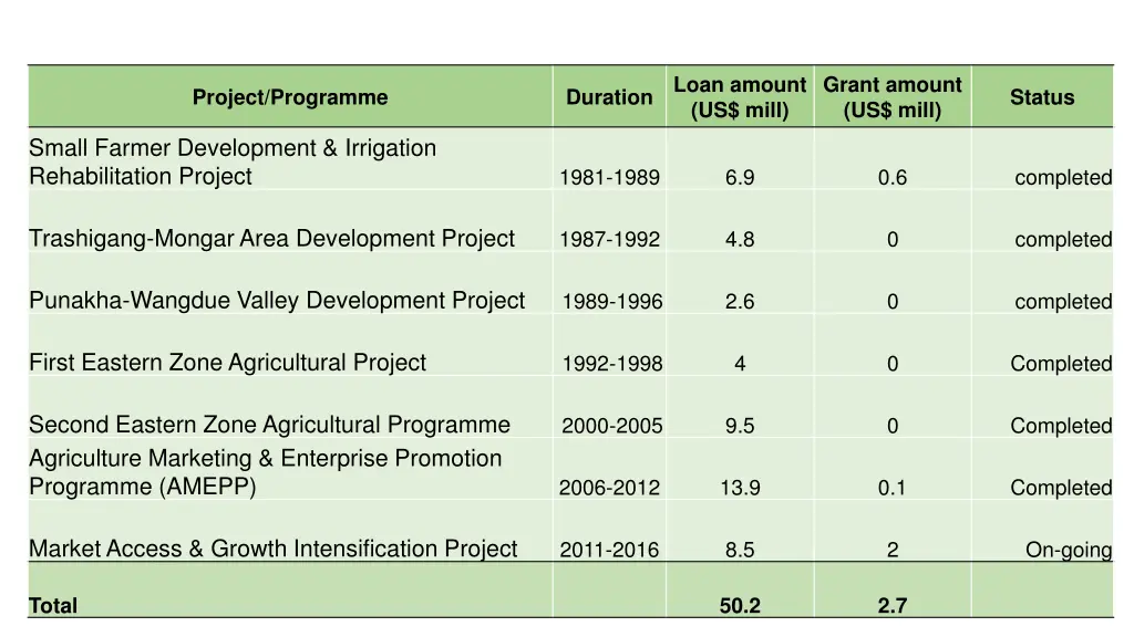 loan amount us mill