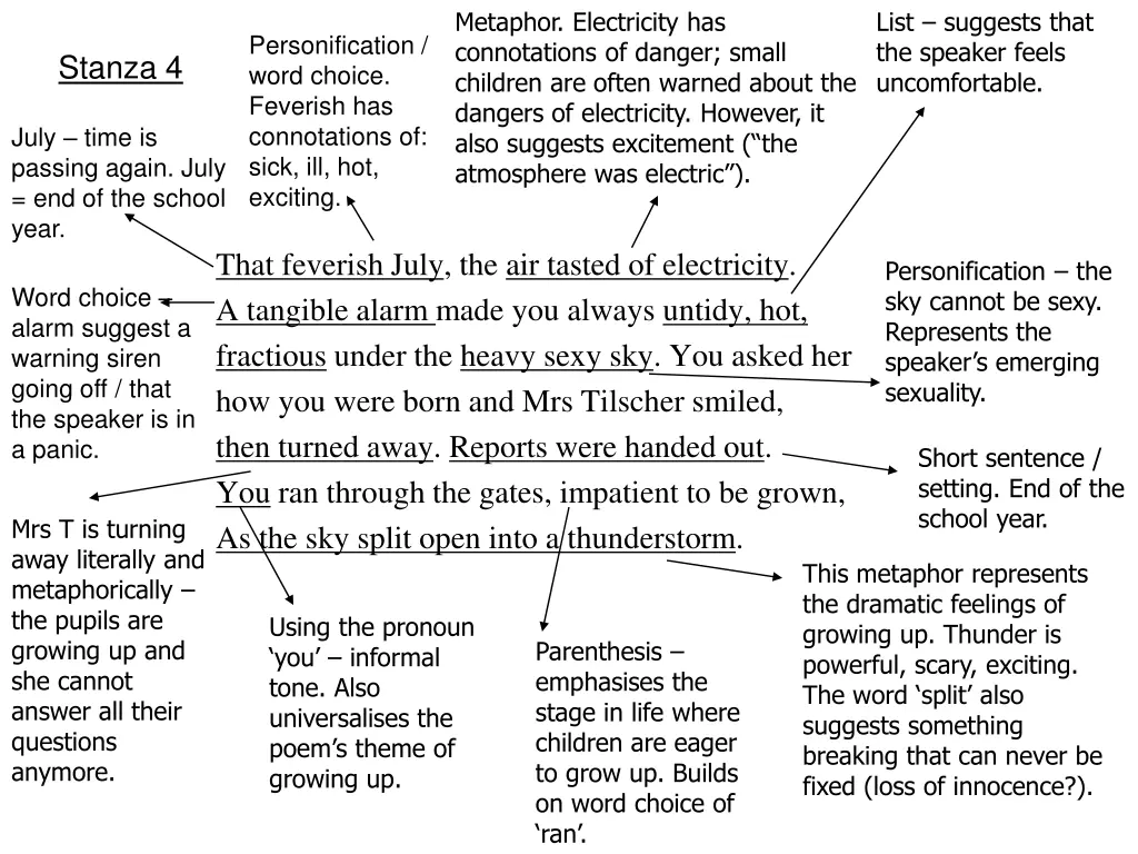 metaphor electricity has connotations of danger