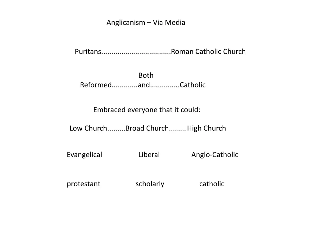 anglicanism via media