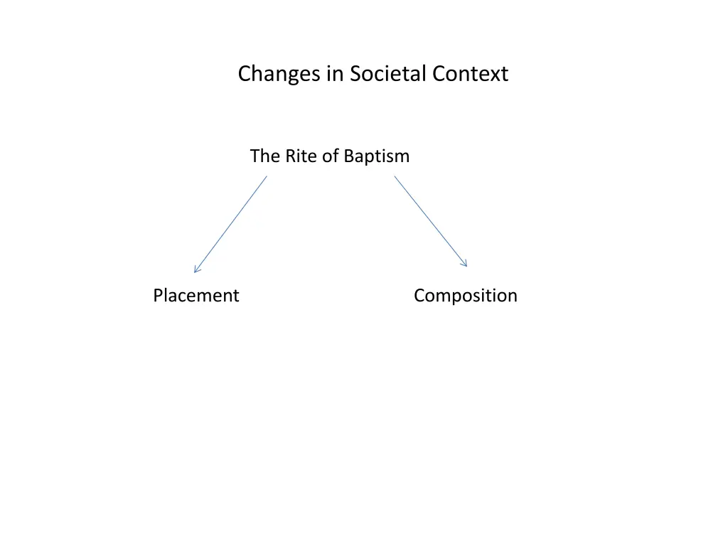 changes in societal context