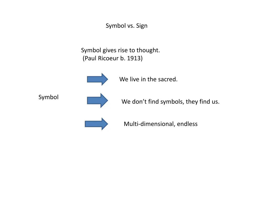 symbol vs sign