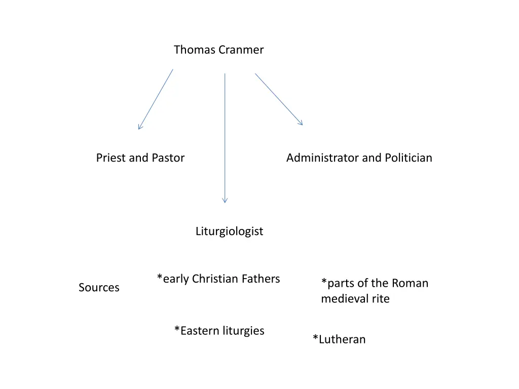 thomas cranmer