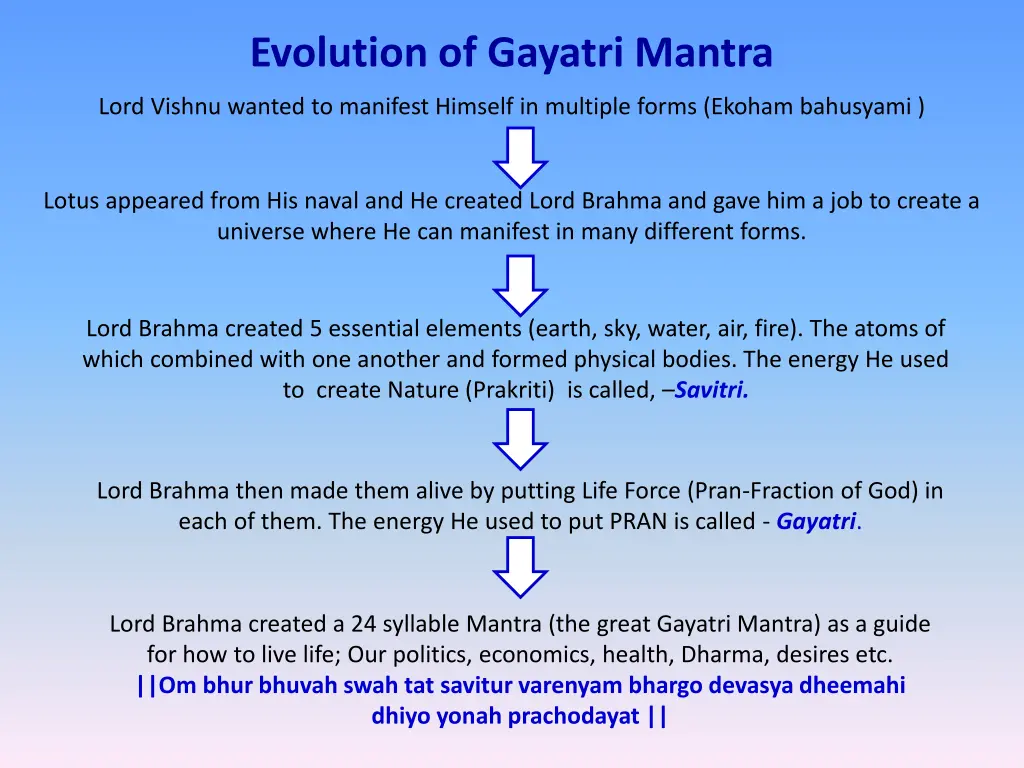 evolution of gayatri mantra