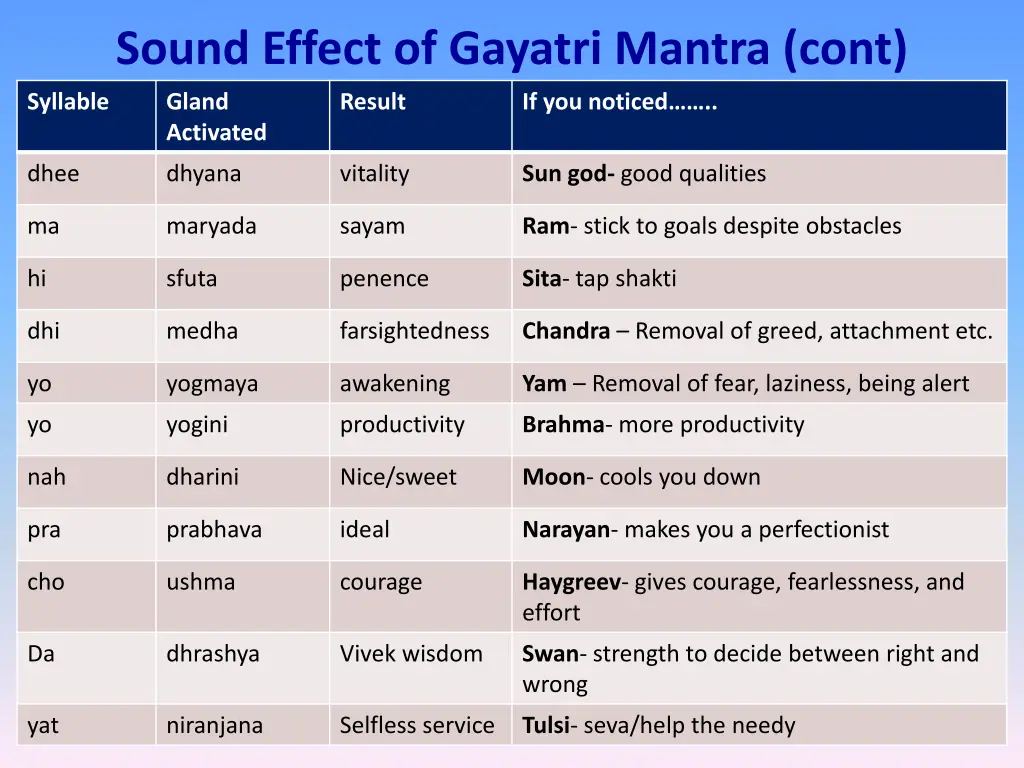 sound effect of gayatri mantra cont