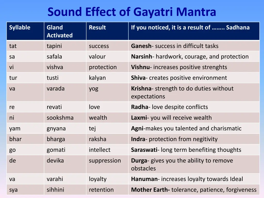 sound effect of gayatri mantra