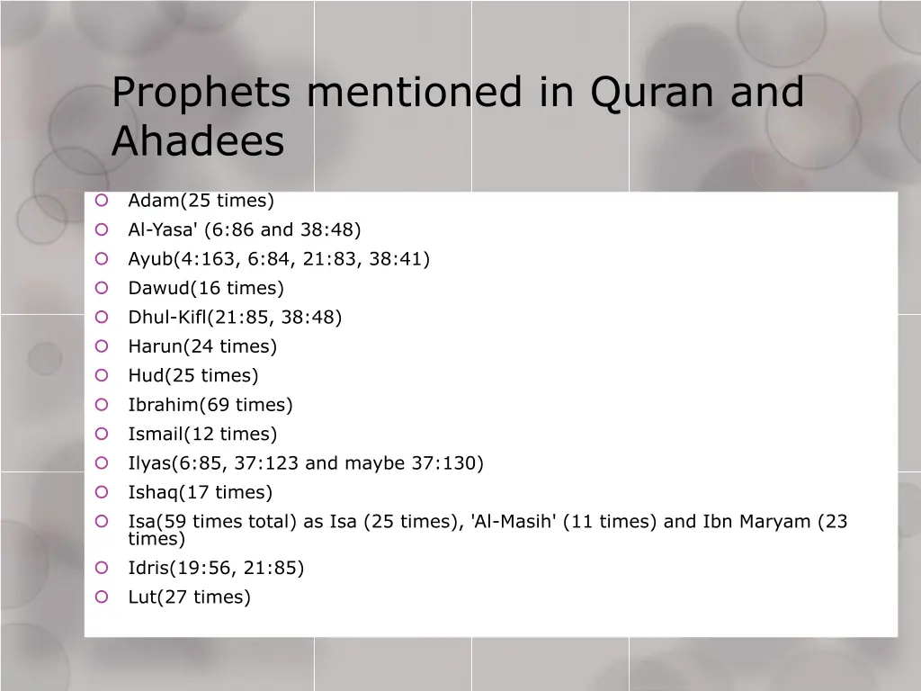 prophets mentioned in quran and ahadees