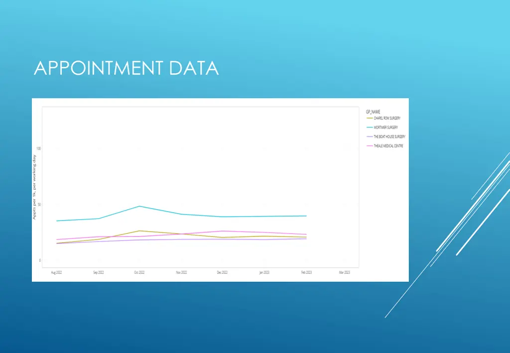 appointment data