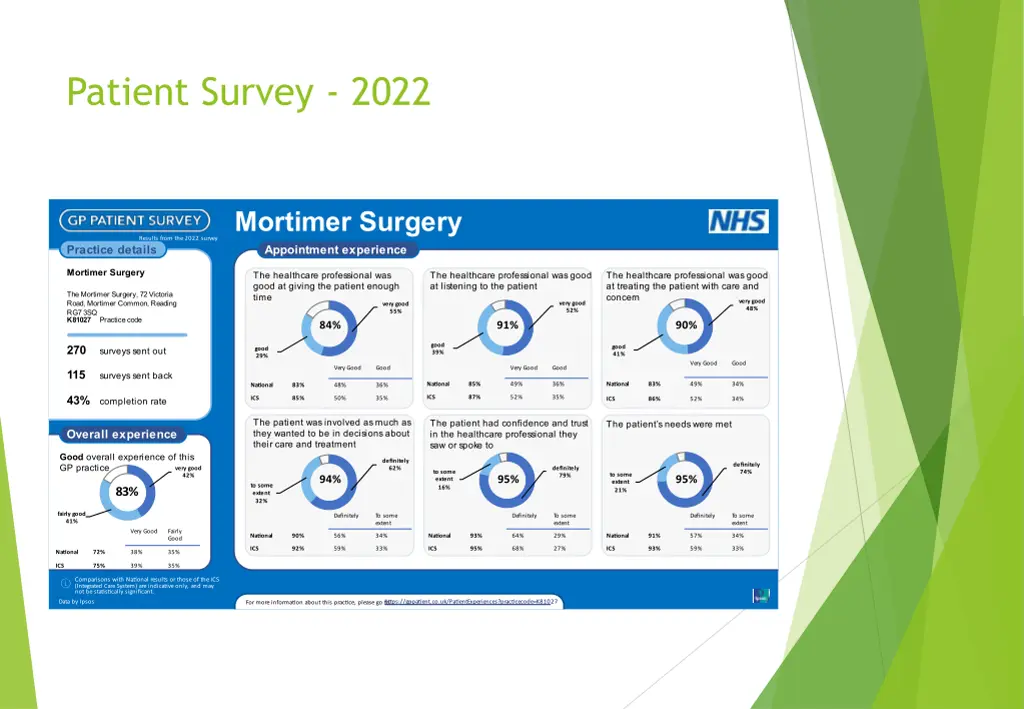 patient survey 2022 1