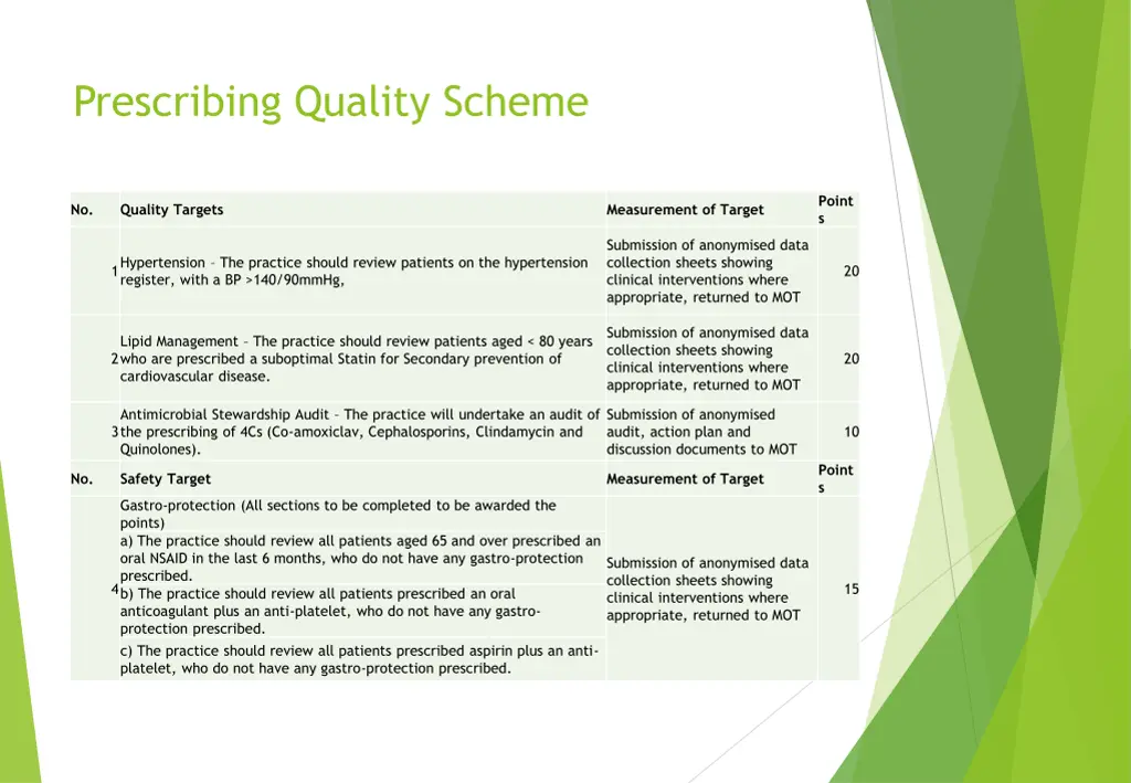 prescribing quality scheme