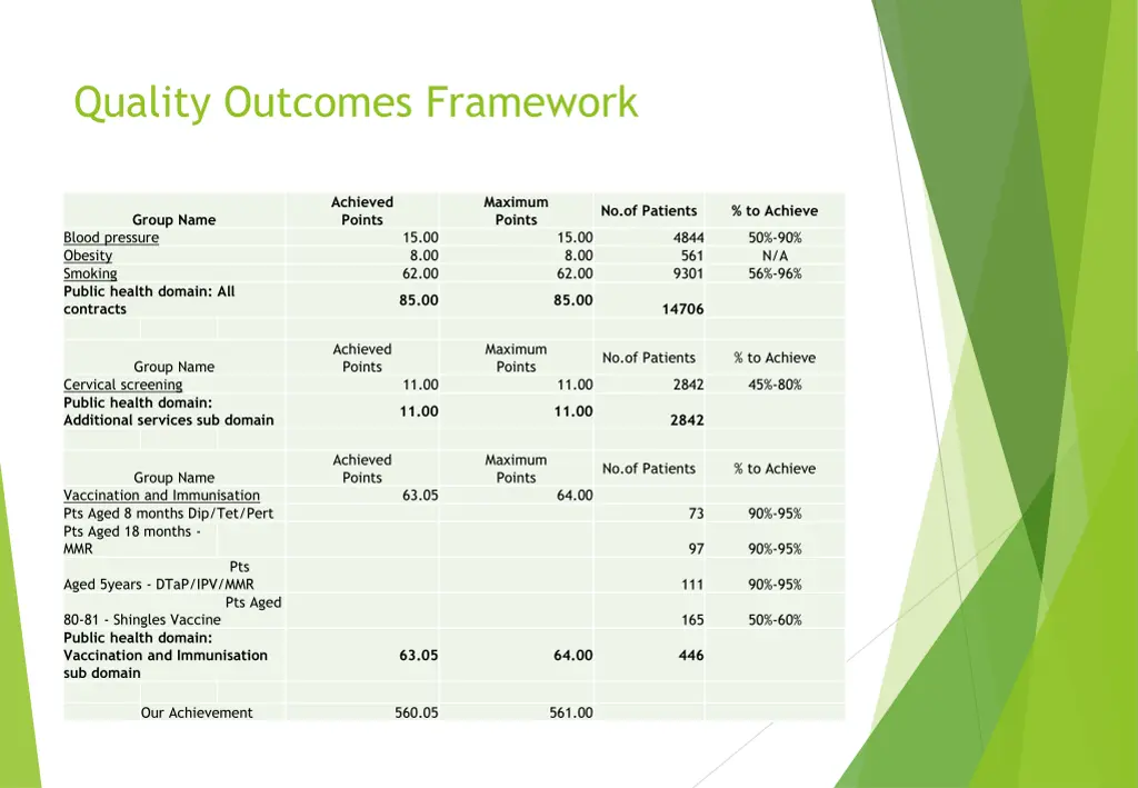 quality outcomes framework 1