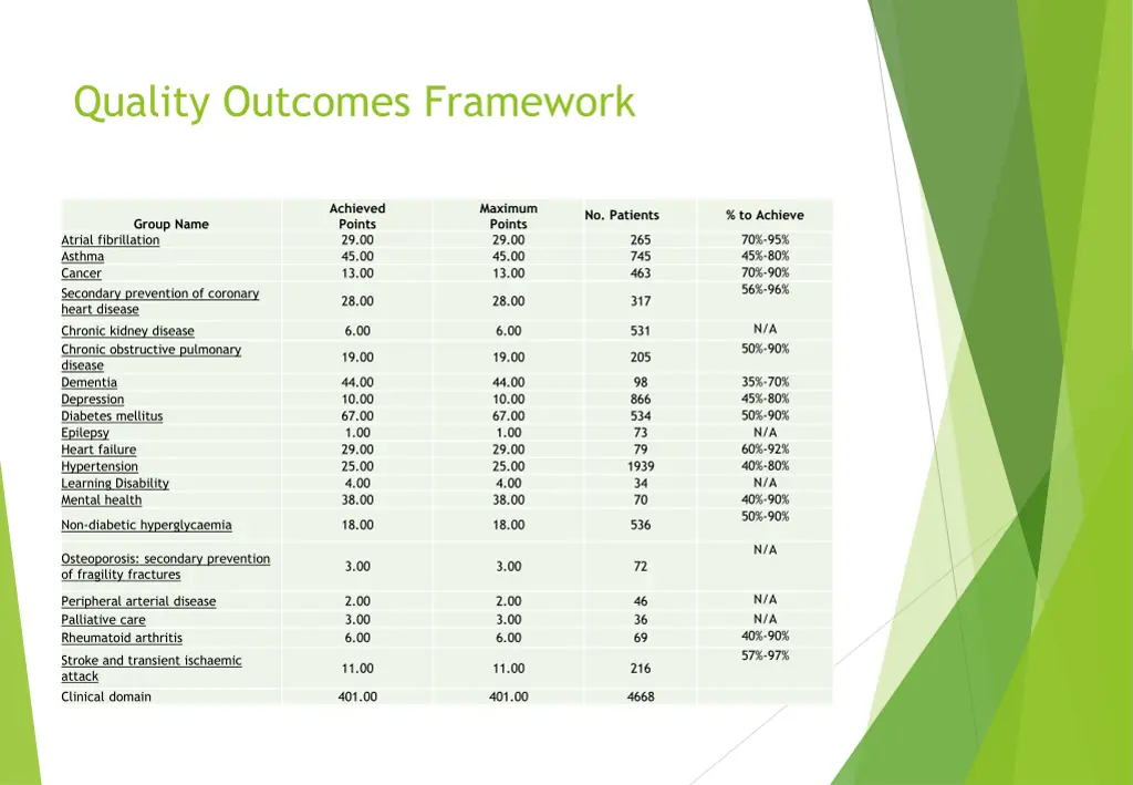 quality outcomes framework