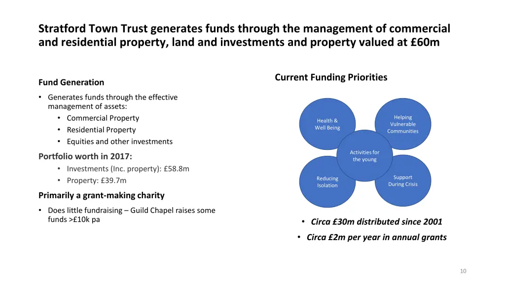 stratford town trust generates funds through