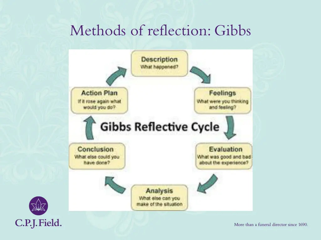 methods of reflection gibbs