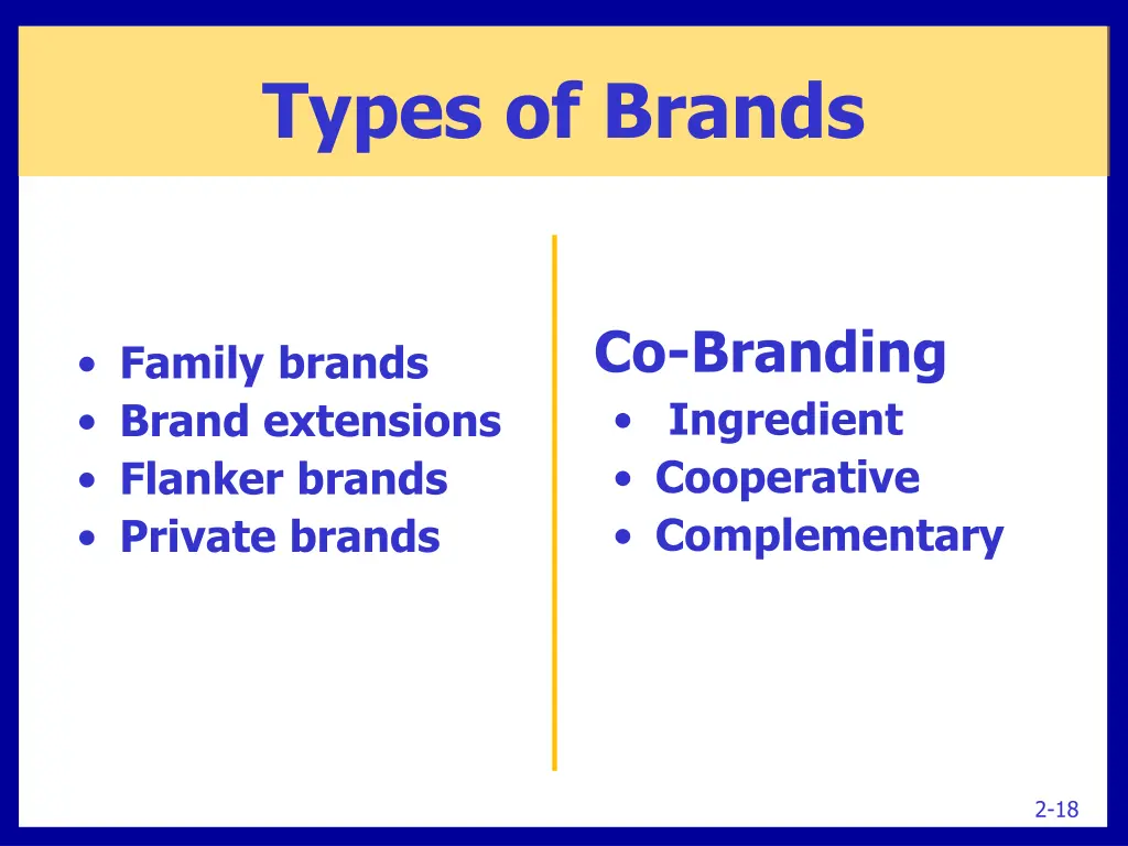 types of brands