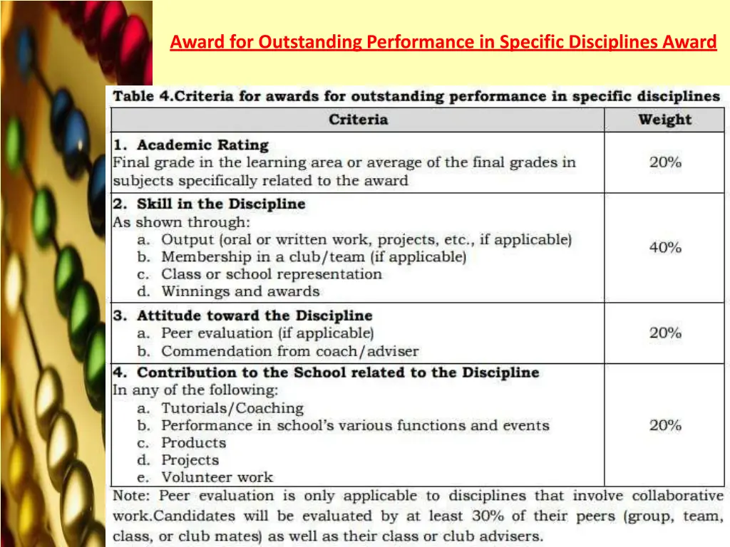 award for outstanding performance in specific 2