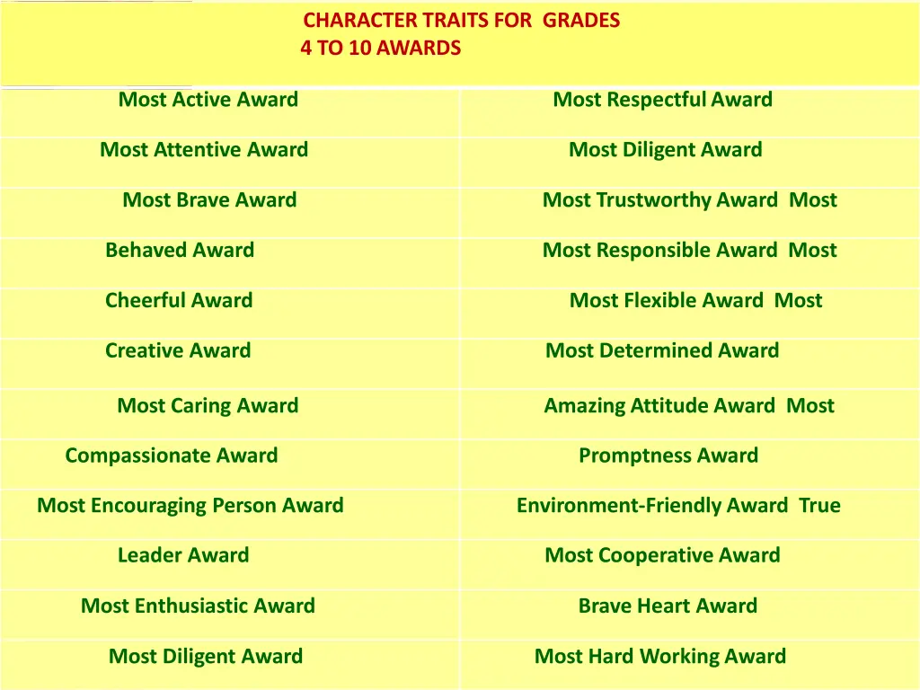 character traits for grades 4 to 10awards