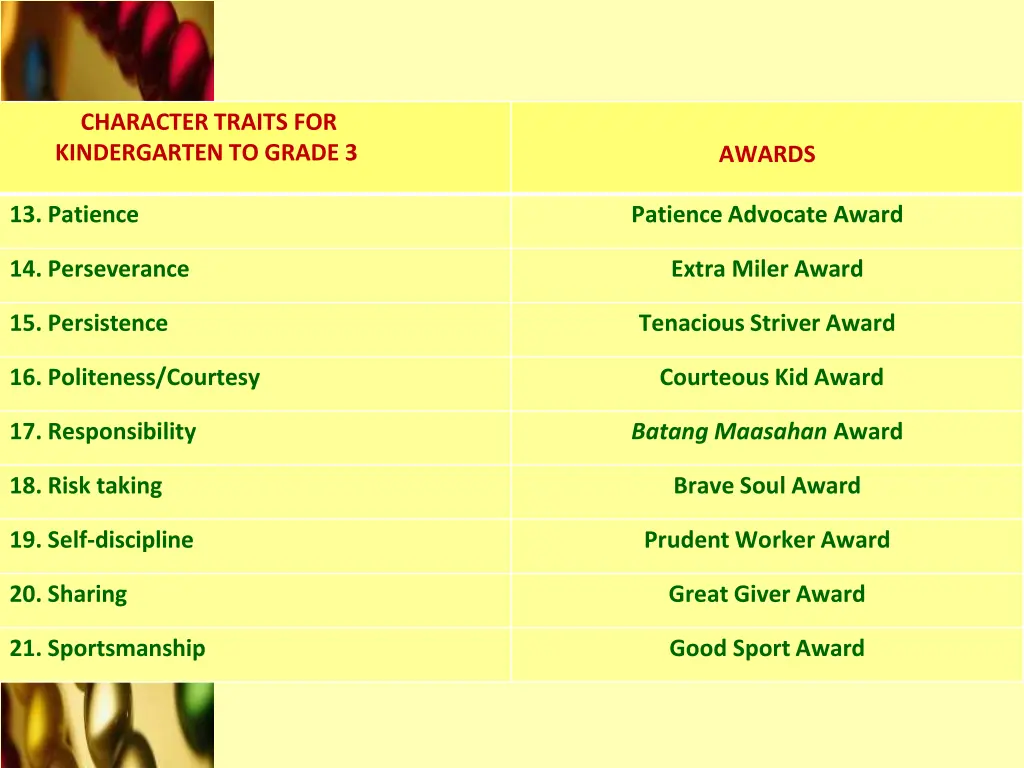 character traits for kindergarten to grade 3 1