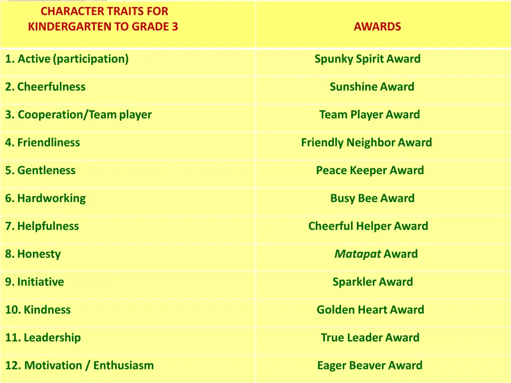 character traits for kindergarten to grade 3