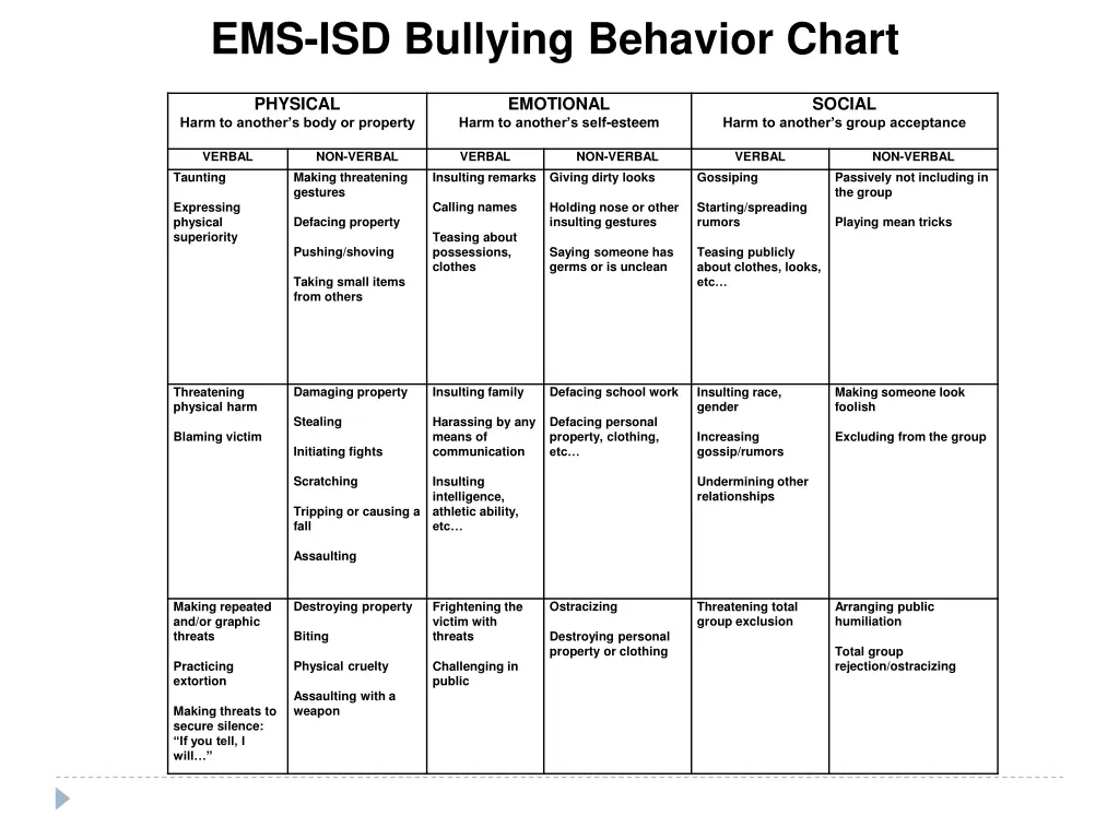 ems isd bullying behavior chart