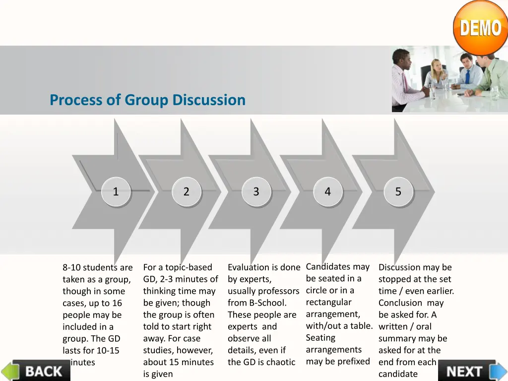 process of group discussion