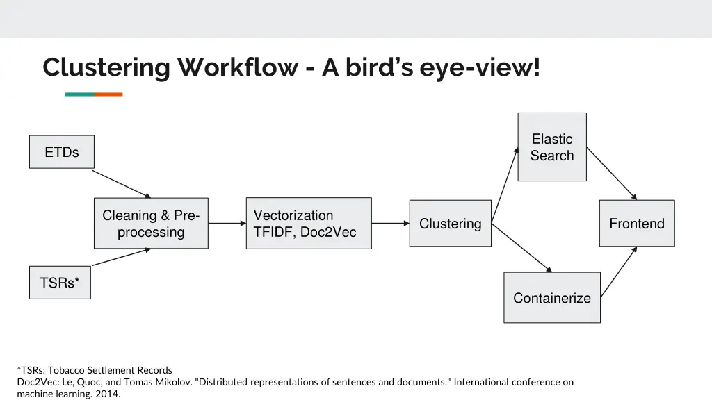 clustering workflow a bird s eye view