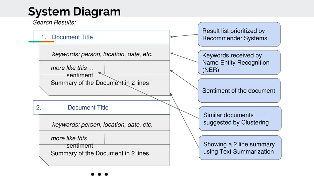 system diagram