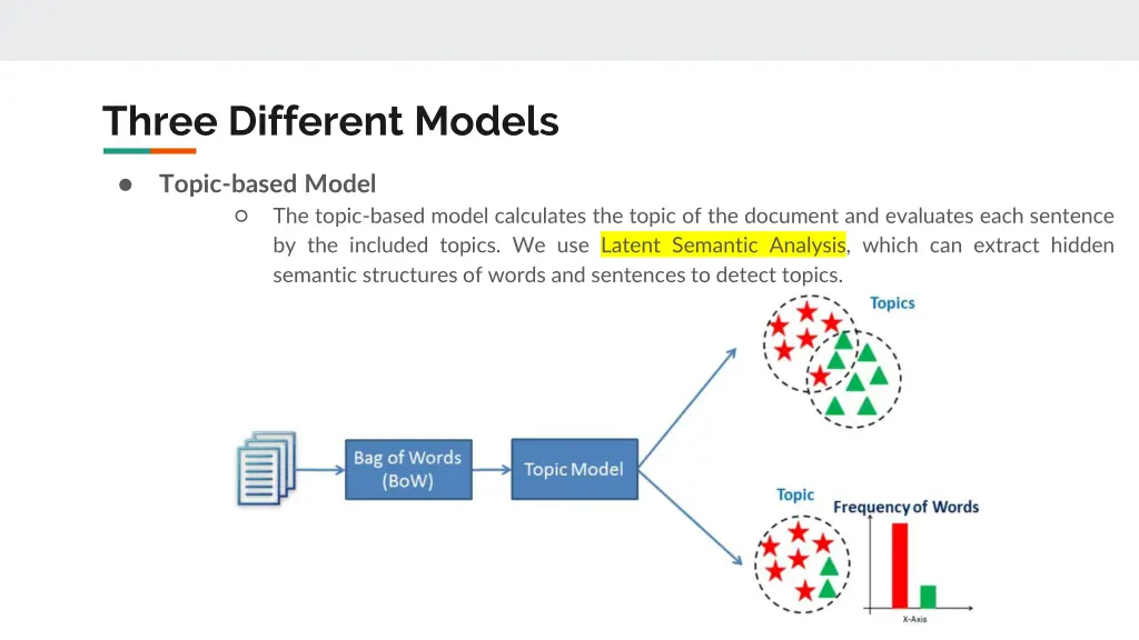 three different models 2