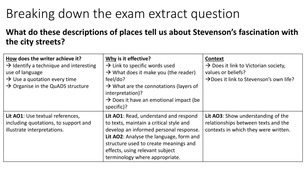 breaking down the exam extract question 1