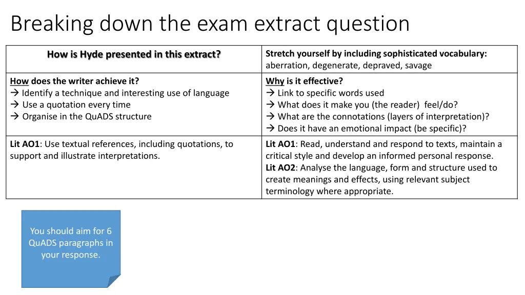 breaking down the exam extract question