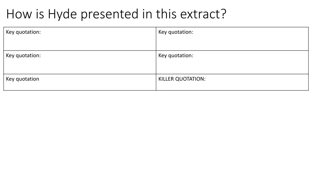 how is hyde presented in this extract