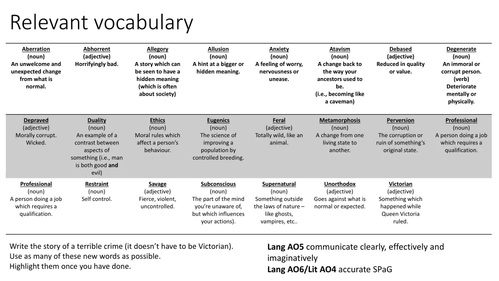 relevant vocabulary