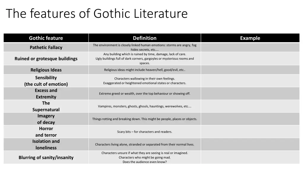 the features of gothic literature