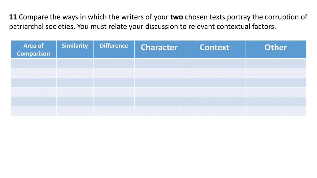 11 compare the ways in which the writers of your