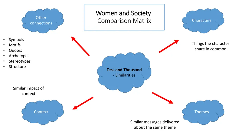 women and society women and society comparison