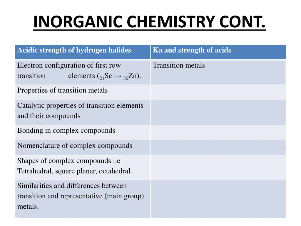 inorganic chemistry cont