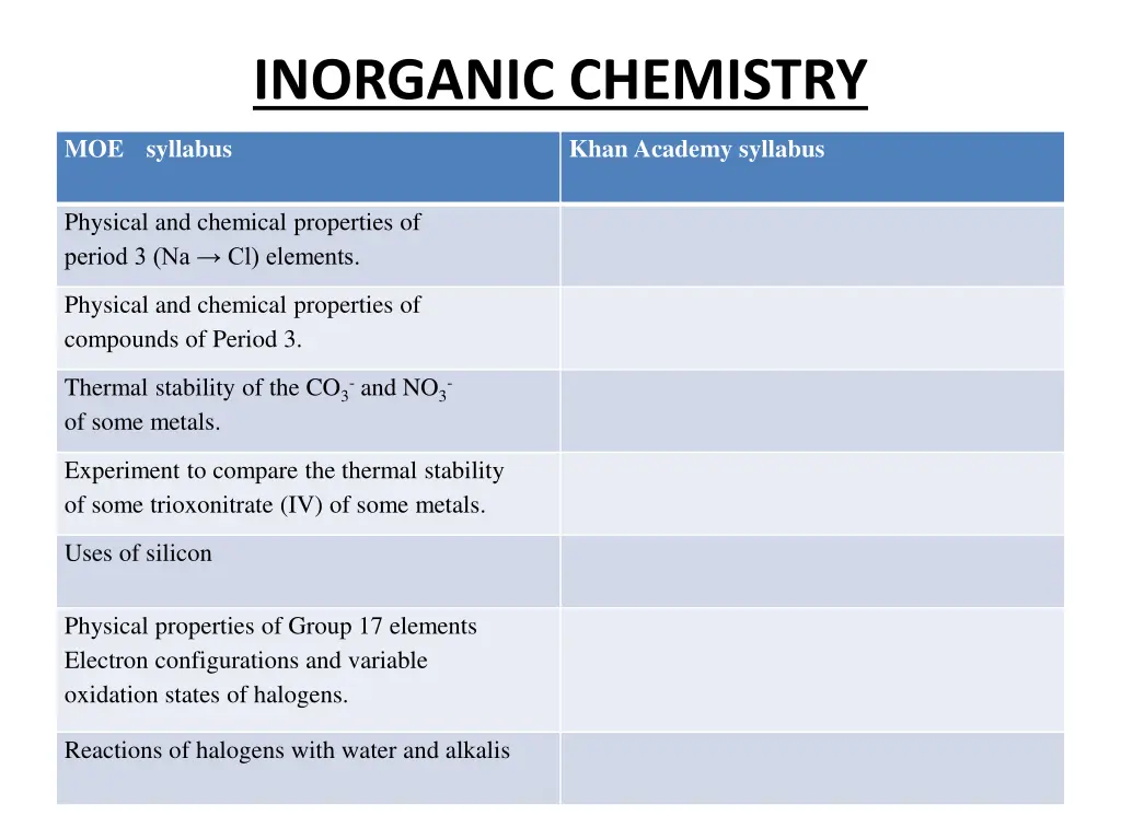 inorganic chemistry