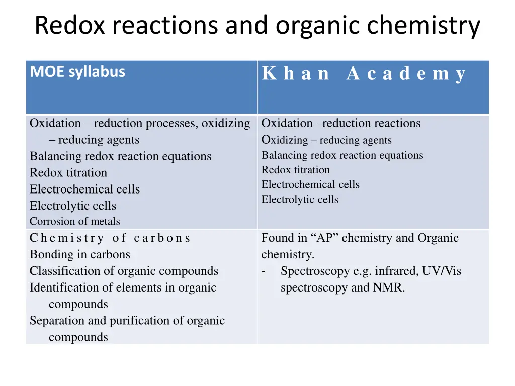 redox reactions and organic chemistry