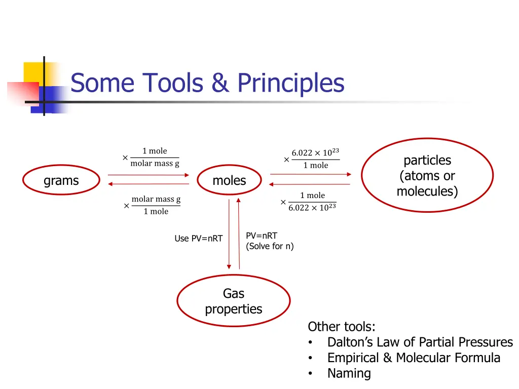 some tools principles