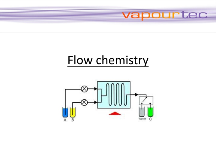 flow chemistry