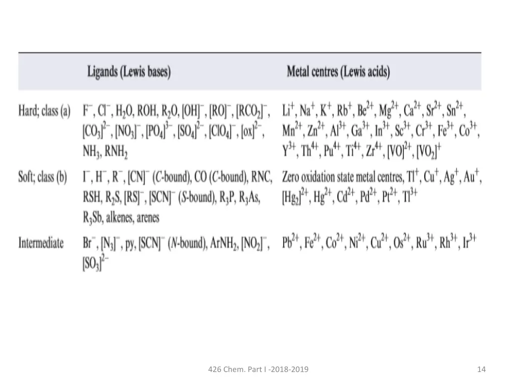 426 chem part i 2018 2019