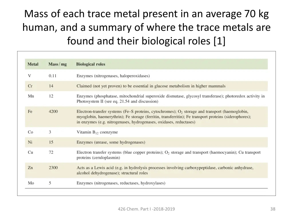 mass of each trace metal present in an average