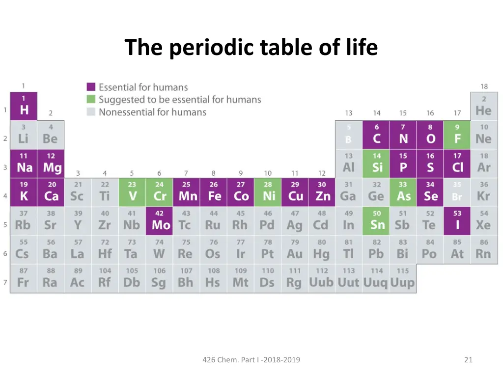 the periodic table of life